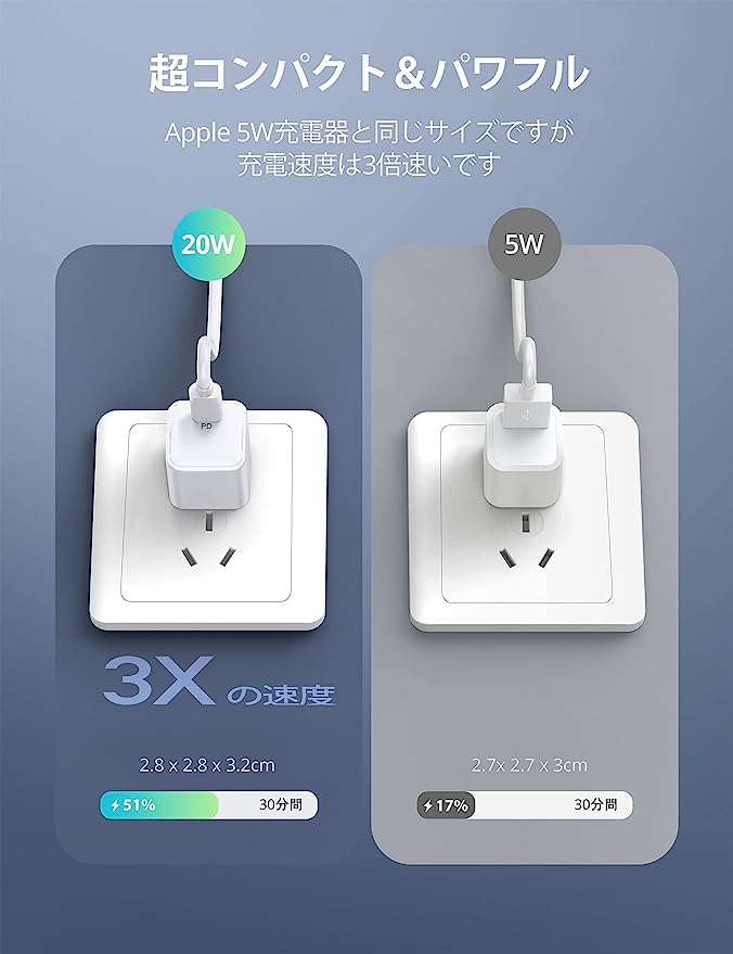 Apple 5W充電器と同じサイズですか充電速度は3倍速いです